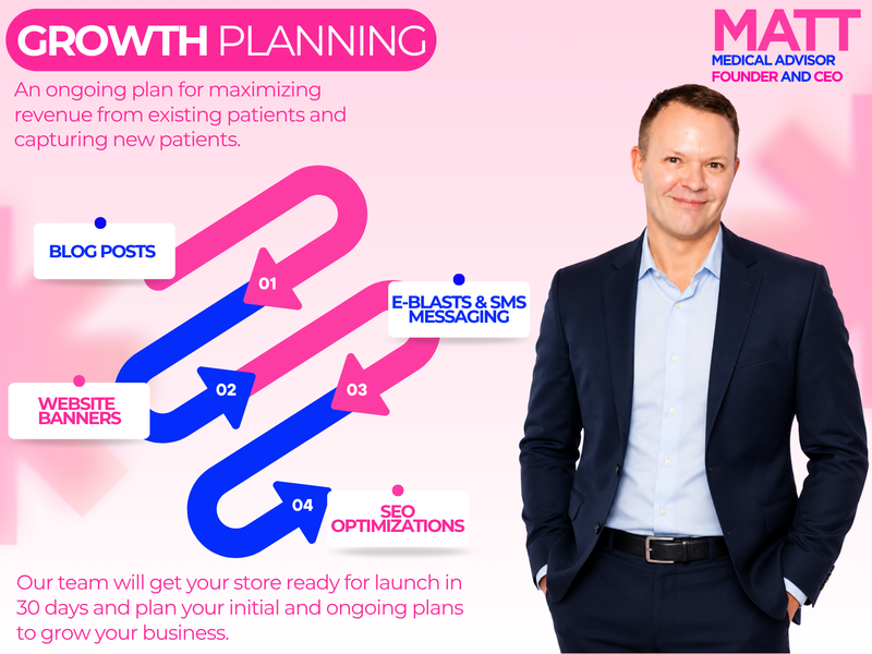 Growth planning